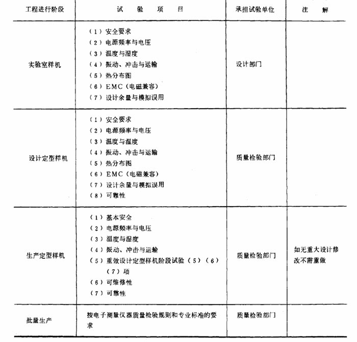 滿足GB6587.1-86電子測量儀器環(huán)境試驗標準在室外使用