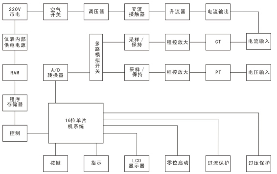 升流器工作原理圖電流測量回路